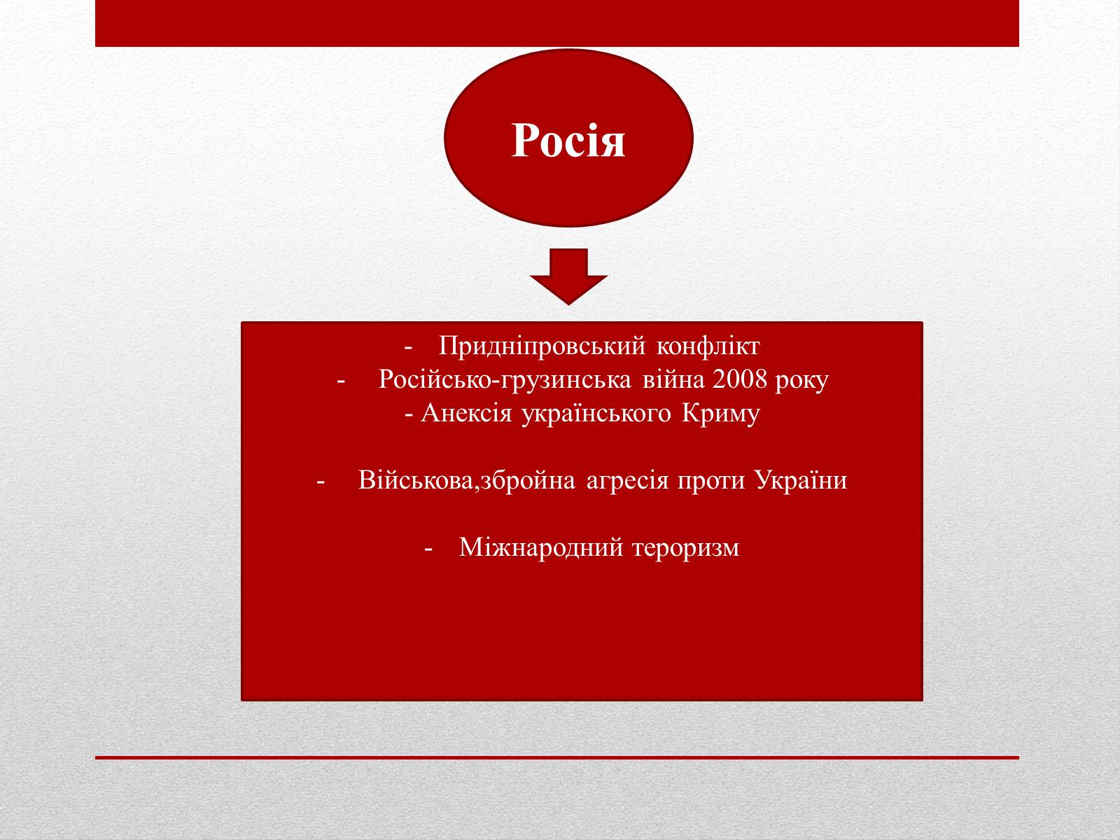 Презентація на тему «Росія після розпаду СРСР» (варіант 1) - Слайд #12 Презентація на тему «Росія після розпаду СРСР» (варіант 1) - Слайд #12