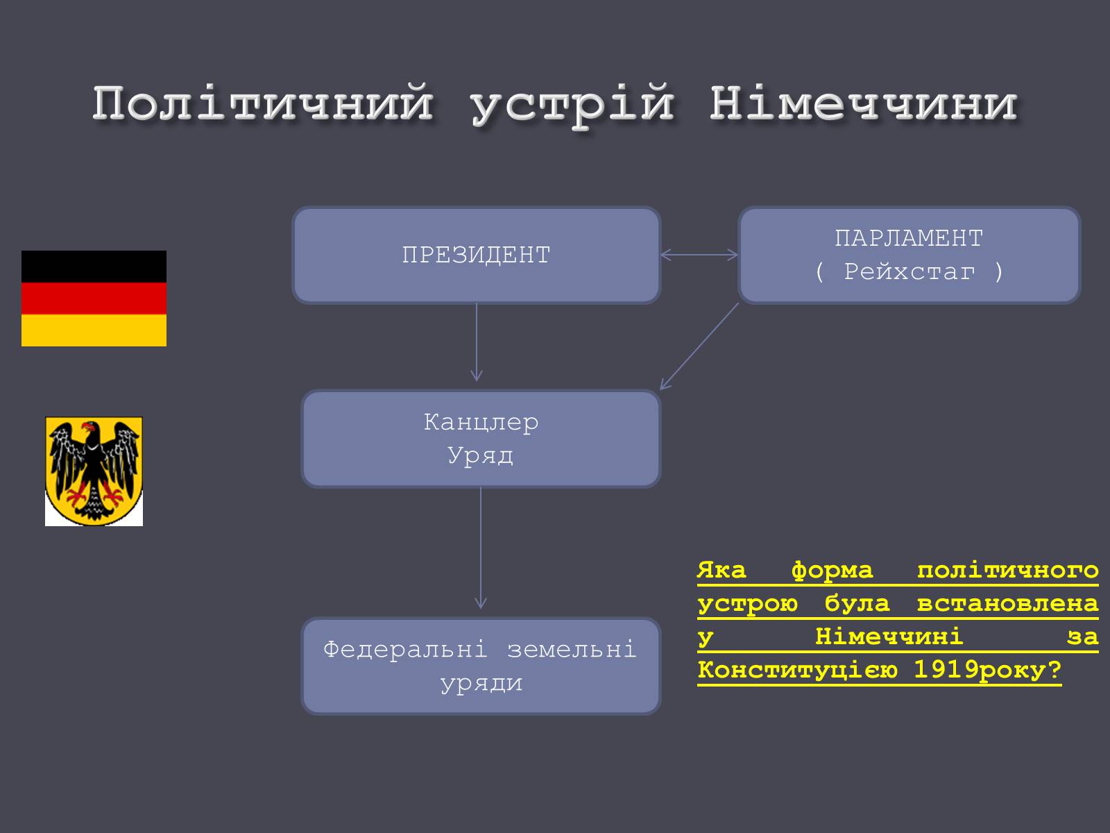 Презентація на тему «Веймарська республіка» (варіант 1) - Слайд #10 Презентація на тему «Веймарська республіка» (варіант 1) - Слайд #10