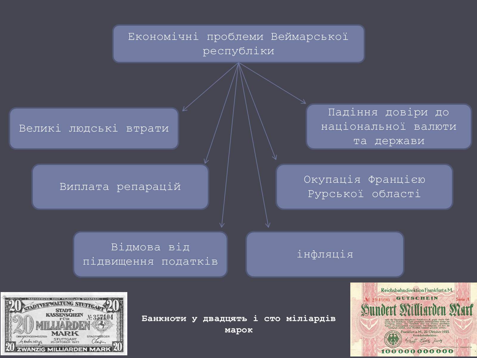 Презентація на тему «Веймарська республіка» (варіант 1) - Слайд #13 Презентація на тему «Веймарська республіка» (варіант 1) - Слайд #13