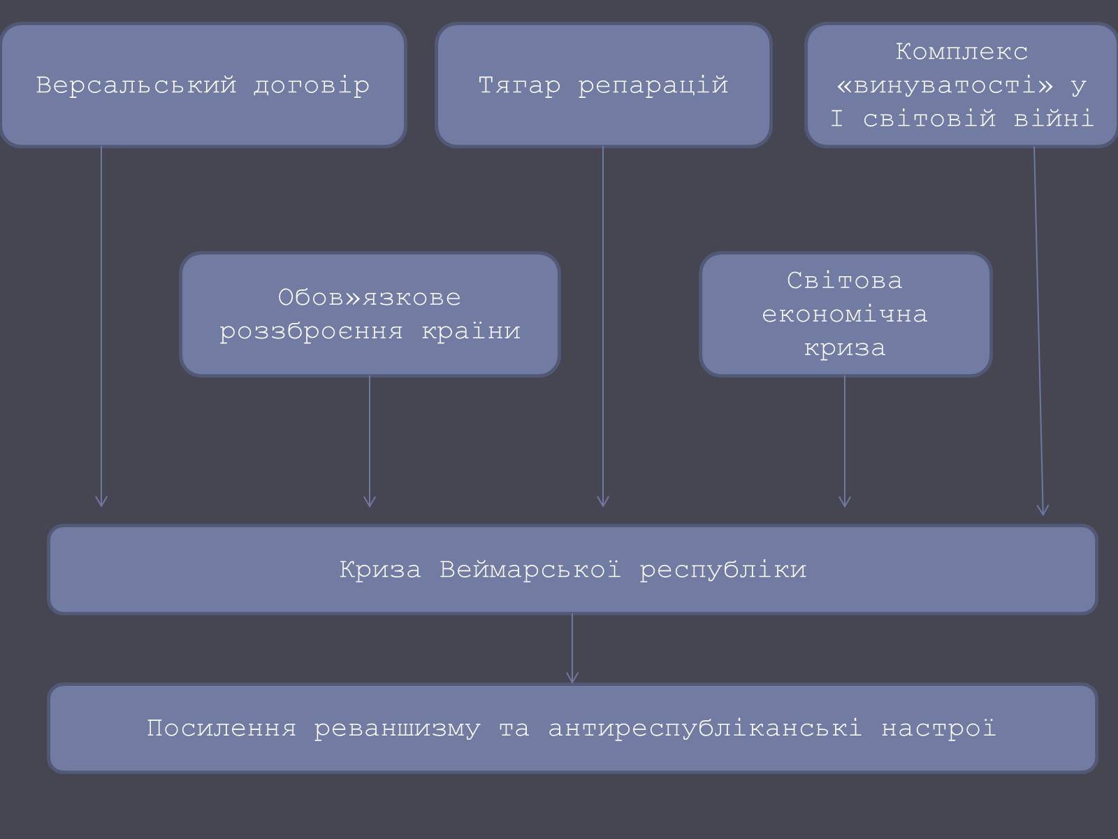 Презентація на тему «Веймарська республіка» (варіант 1) - Слайд #18 Презентація на тему «Веймарська республіка» (варіант 1) - Слайд #18