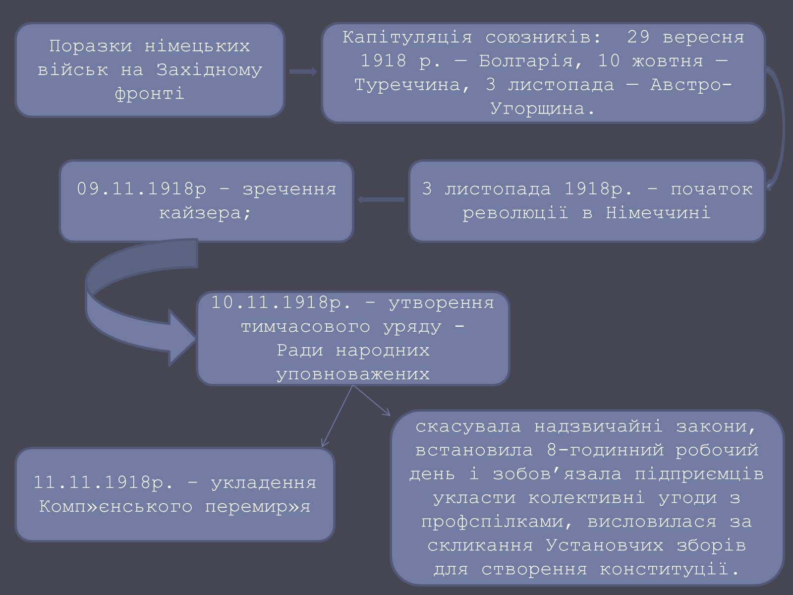 Презентація на тему «Веймарська республіка» (варіант 1) - Слайд #7 Презентація на тему «Веймарська республіка» (варіант 1) - Слайд #7