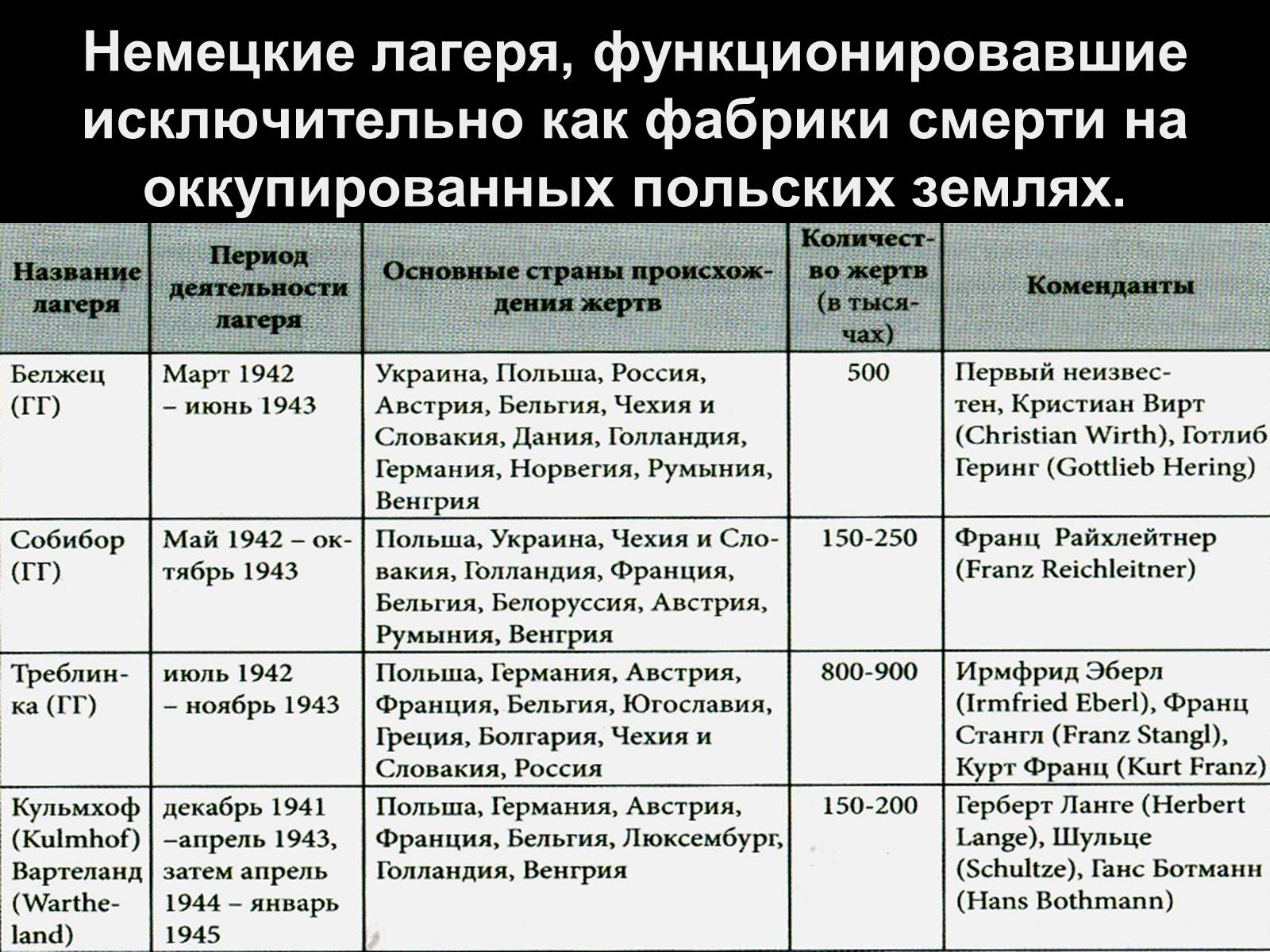 Презентація на тему «Холокост» (варіант 1) - Слайд #9 Презентація на тему «Холокост» (варіант 1) - Слайд #9