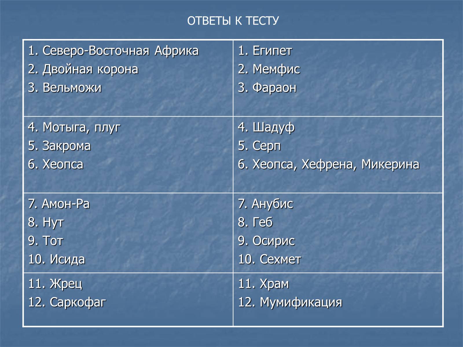 Презентація на тему «Египет» (варіант 3) - Слайд #21 Презентація на тему «Египет» (варіант 3) - Слайд #21