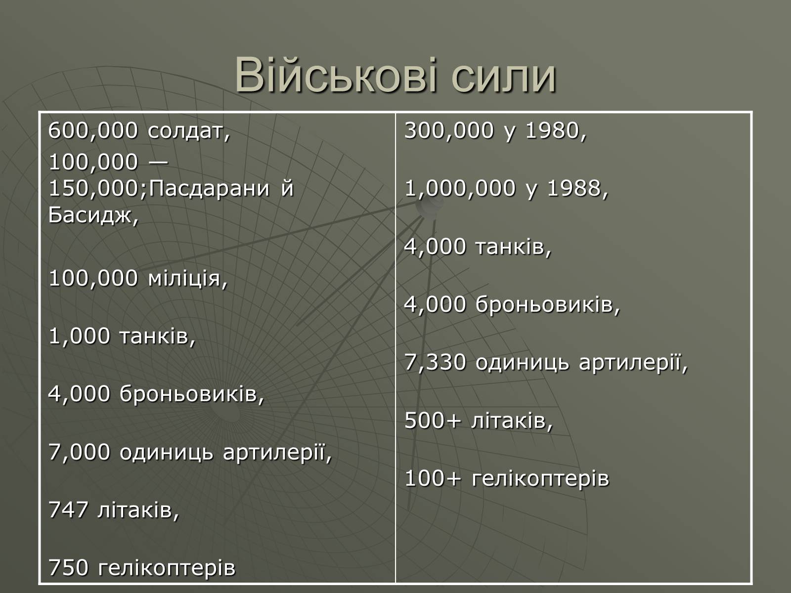 Презентація на тему «Ірако-іранська війна» - Слайд #6 Презентація на тему «Ірако-іранська війна» - Слайд #6