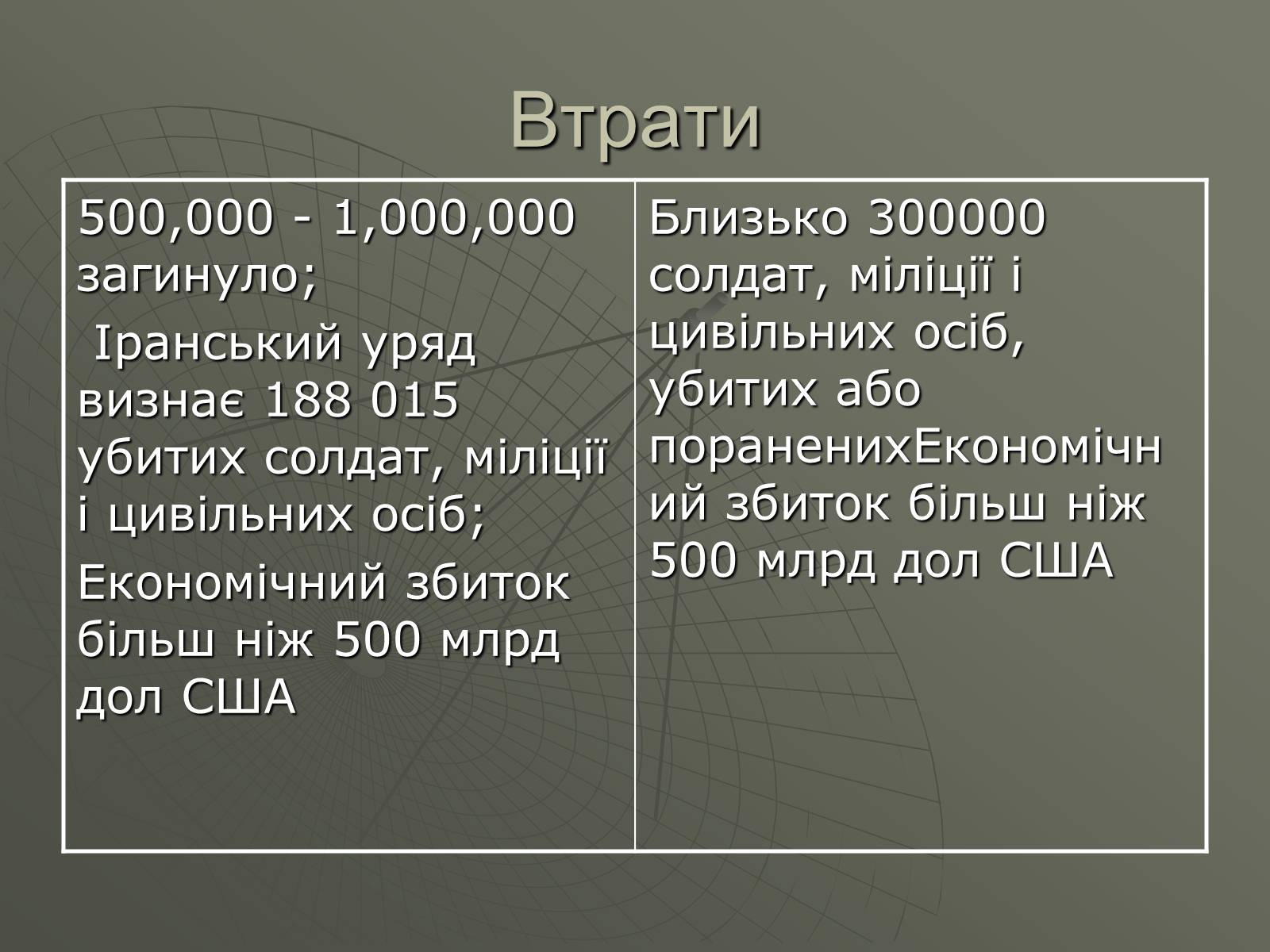 Презентація на тему «Ірако-іранська війна» - Слайд #7 Презентація на тему «Ірако-іранська війна» - Слайд #7