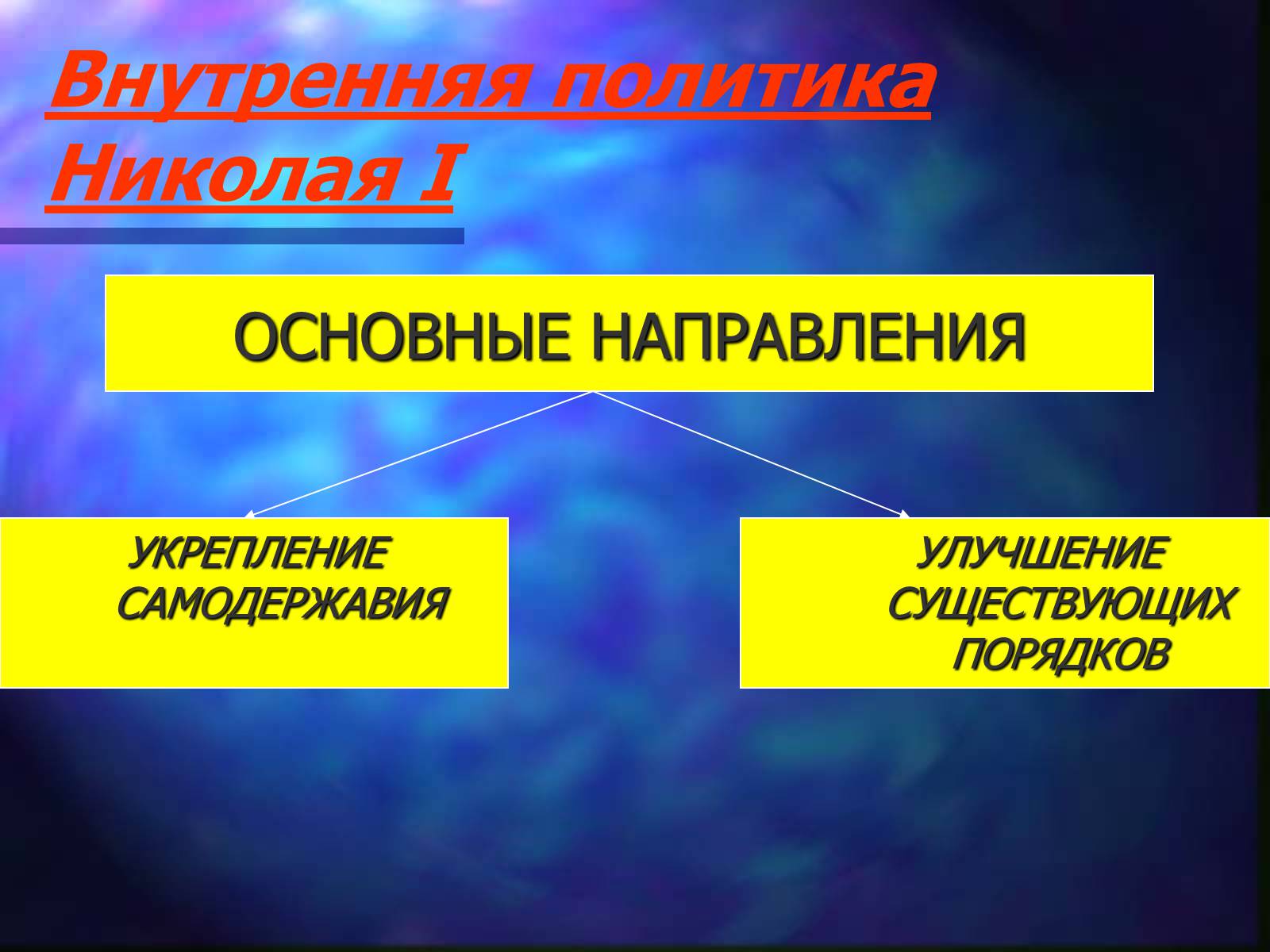 Презентація на тему «Внутренняя политика Николая I» - Слайд #9 Презентація на тему «Внутренняя политика Николая I» - Слайд #9