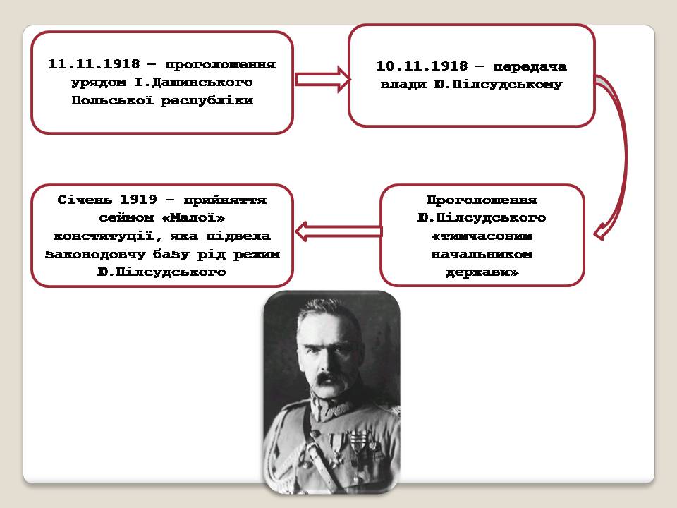 Презентація на тему «Польща в 1918 – 1939рр» (варіант 2) - Слайд #8 Презентація на тему «Польща в 1918 – 1939рр» (варіант 2) - Слайд #8