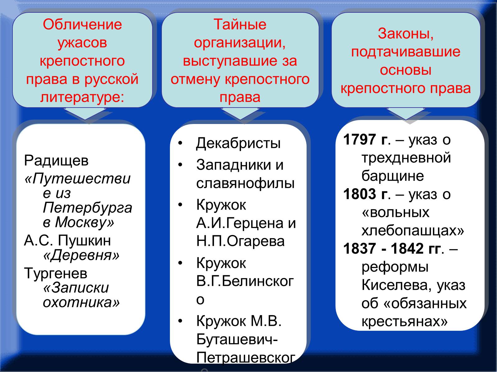 Презентація на тему «Крепосное право» - Слайд #12 Презентація на тему «Крепосное право» - Слайд #12