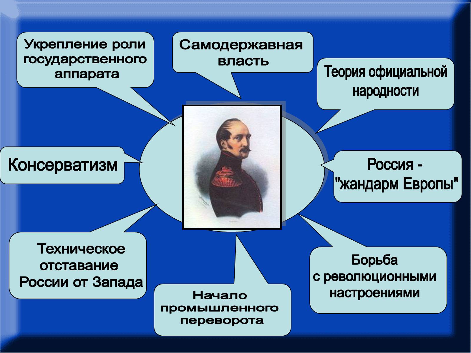 Презентація на тему «Крепосное право» - Слайд #3 Презентація на тему «Крепосное право» - Слайд #3