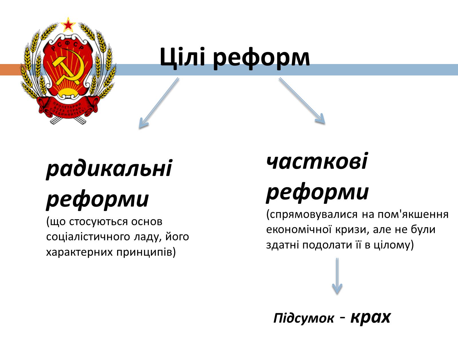 Презентація на тему «Косигінські реформи» (варіант 3) - Слайд #3 Презентація на тему «Косигінські реформи» (варіант 3) - Слайд #3