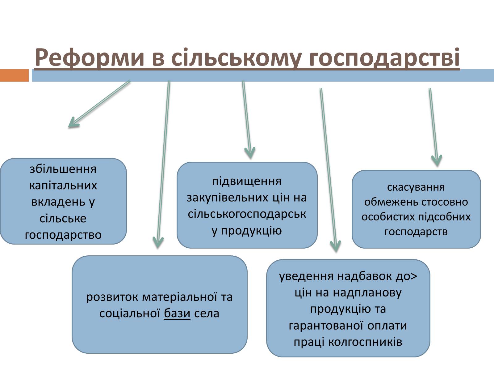 Презентація на тему «Косигінські реформи» (варіант 3) - Слайд #5 Презентація на тему «Косигінські реформи» (варіант 3) - Слайд #5