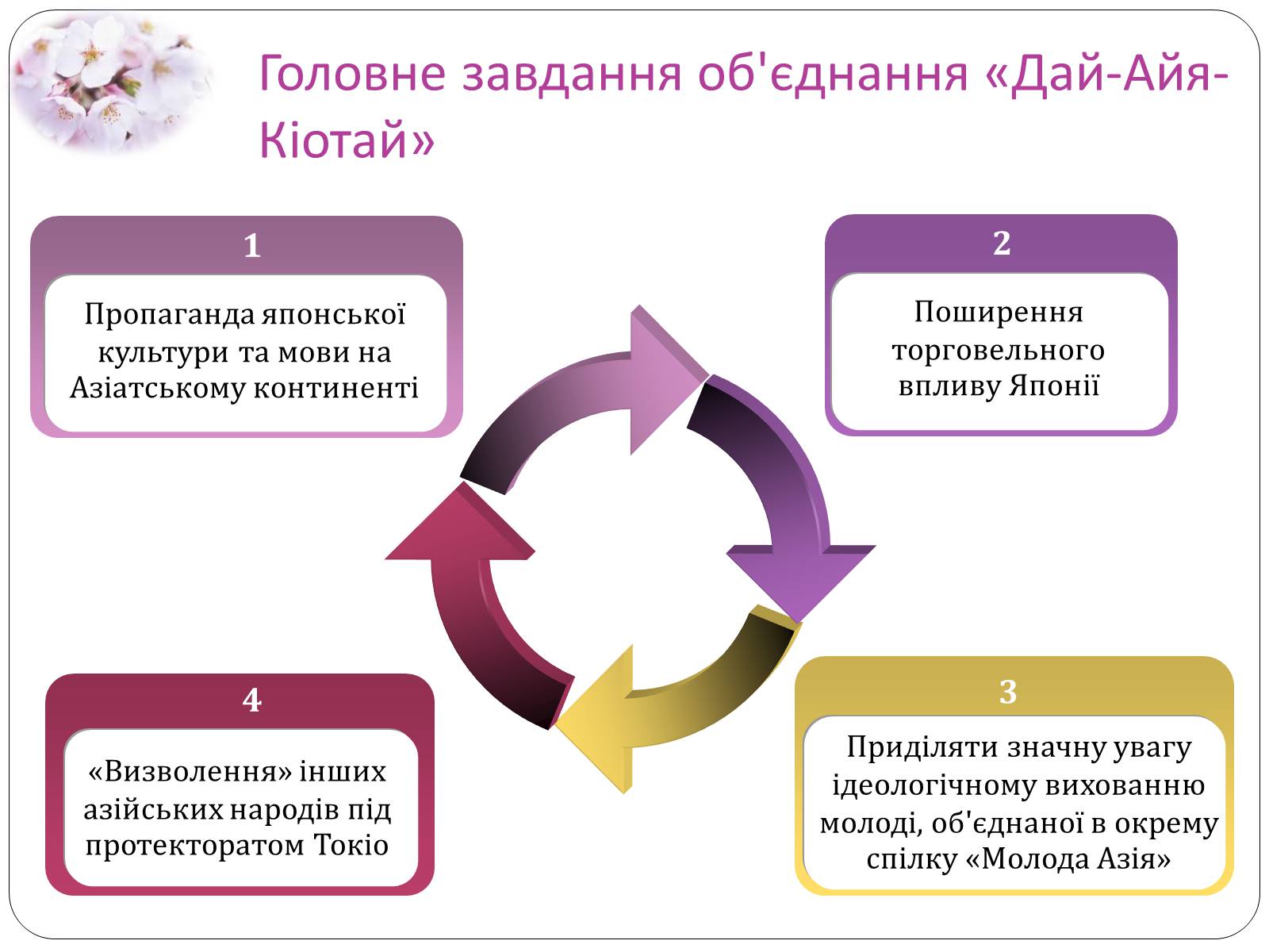 Презентація на тему «Мілітарізація Японії» - Слайд #10 Презентація на тему «Мілітарізація Японії» - Слайд #10
