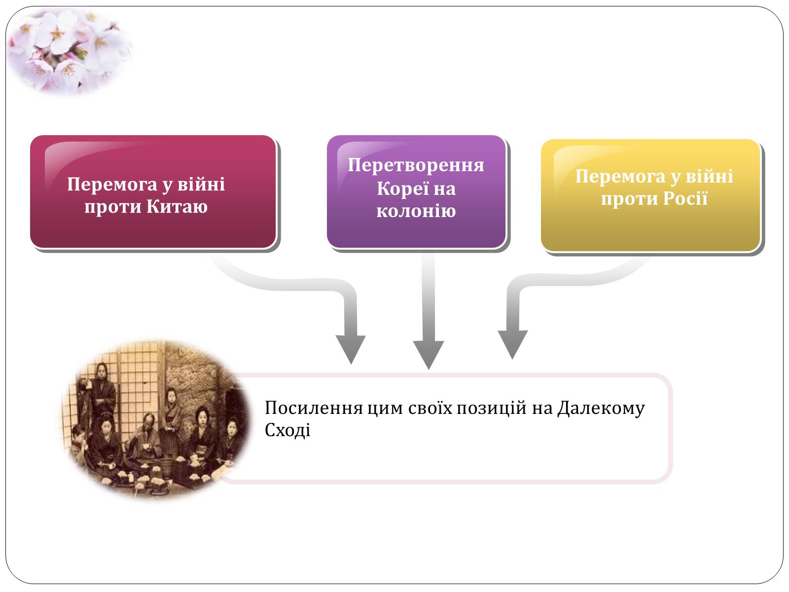 Презентація на тему «Мілітарізація Японії» - Слайд #2 Презентація на тему «Мілітарізація Японії» - Слайд #2