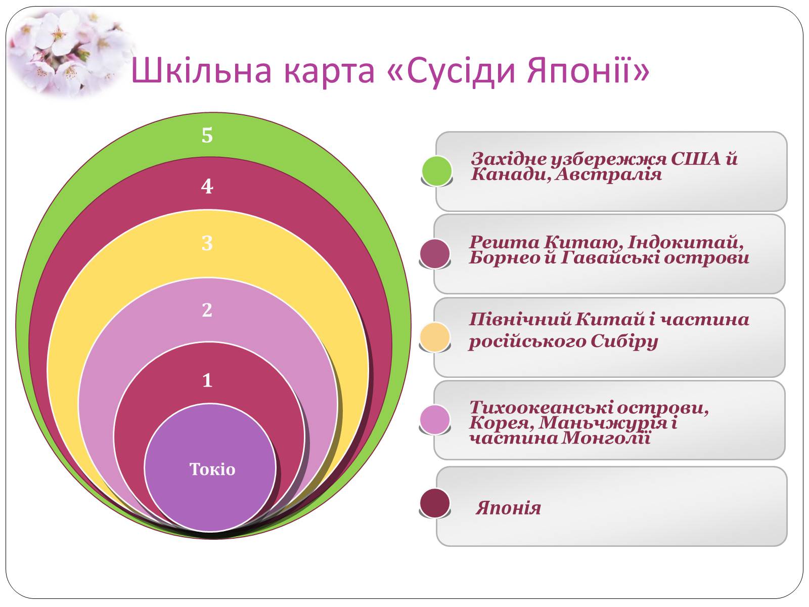 Презентація на тему «Мілітарізація Японії» - Слайд #7 Презентація на тему «Мілітарізація Японії» - Слайд #7