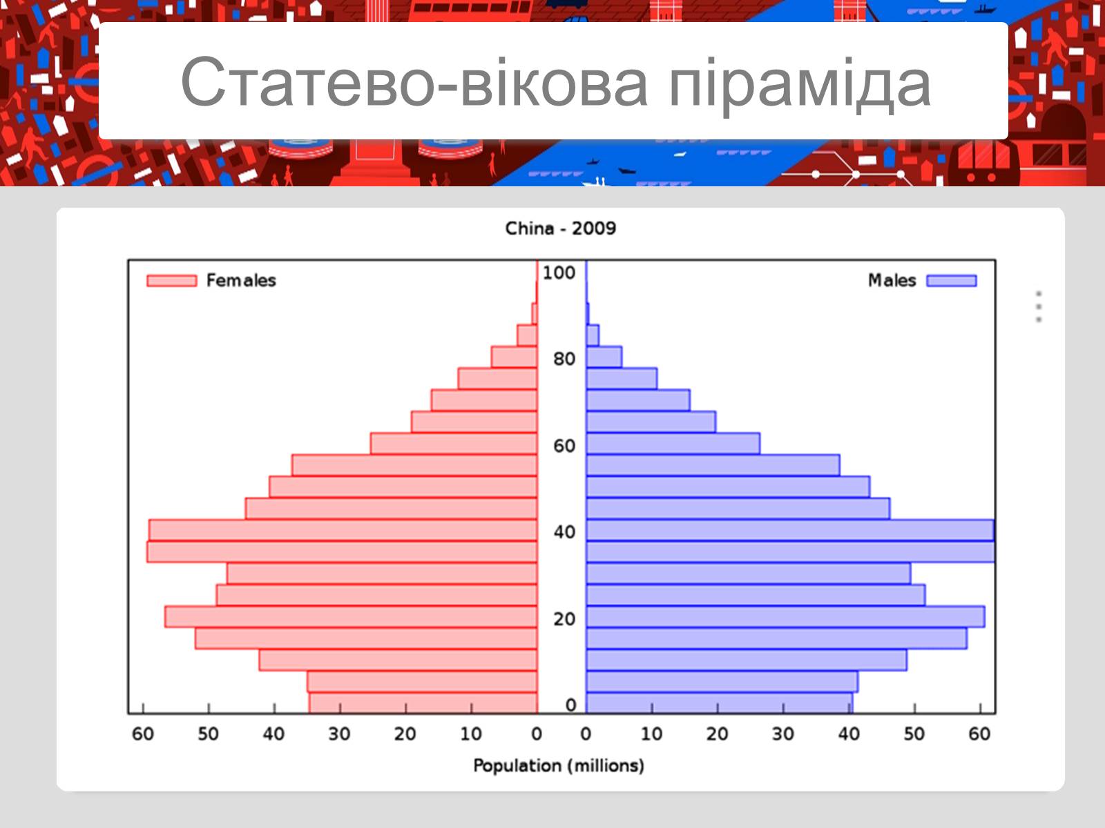 Презентація на тему «Китайська Народна Республіка» (варіант 2) - Слайд #22 Презентація на тему «Китайська Народна Республіка» (варіант 2) - Слайд #22