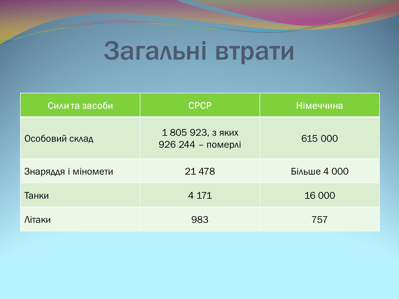 Презентація на тему «Битва під Москвою 1941-42 рр.» - Слайд #14 Презентація на тему «Битва під Москвою 1941-42 рр.» - Слайд #14