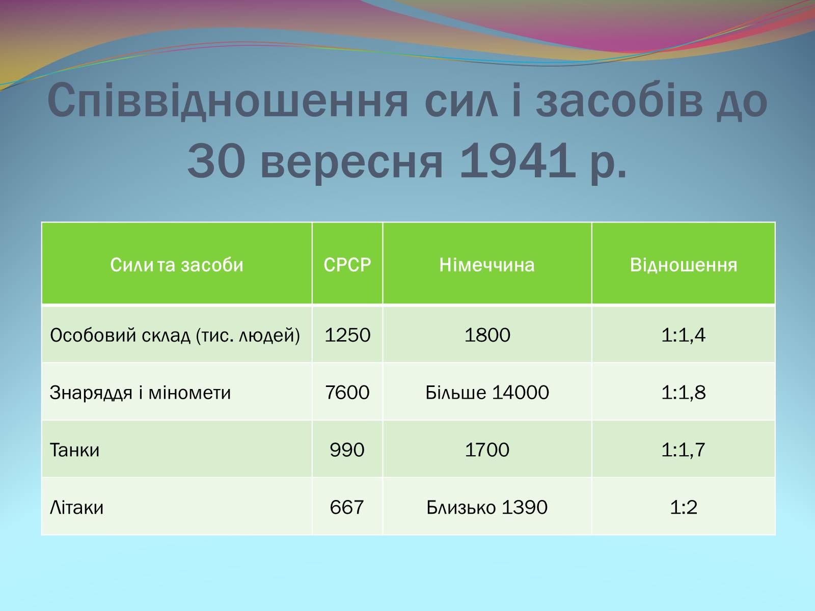 Презентація на тему «Битва під Москвою 1941-42 рр.» - Слайд #4 Презентація на тему «Битва під Москвою 1941-42 рр.» - Слайд #4