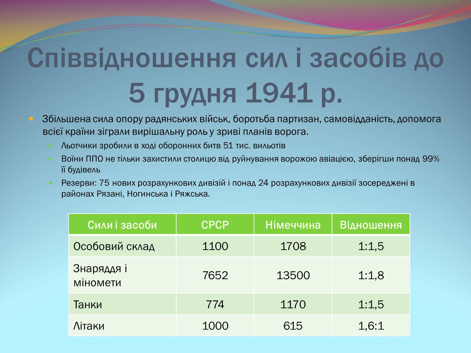 Презентація на тему «Битва під Москвою 1941-42 рр.» - Слайд #8 Презентація на тему «Битва під Москвою 1941-42 рр.» - Слайд #8