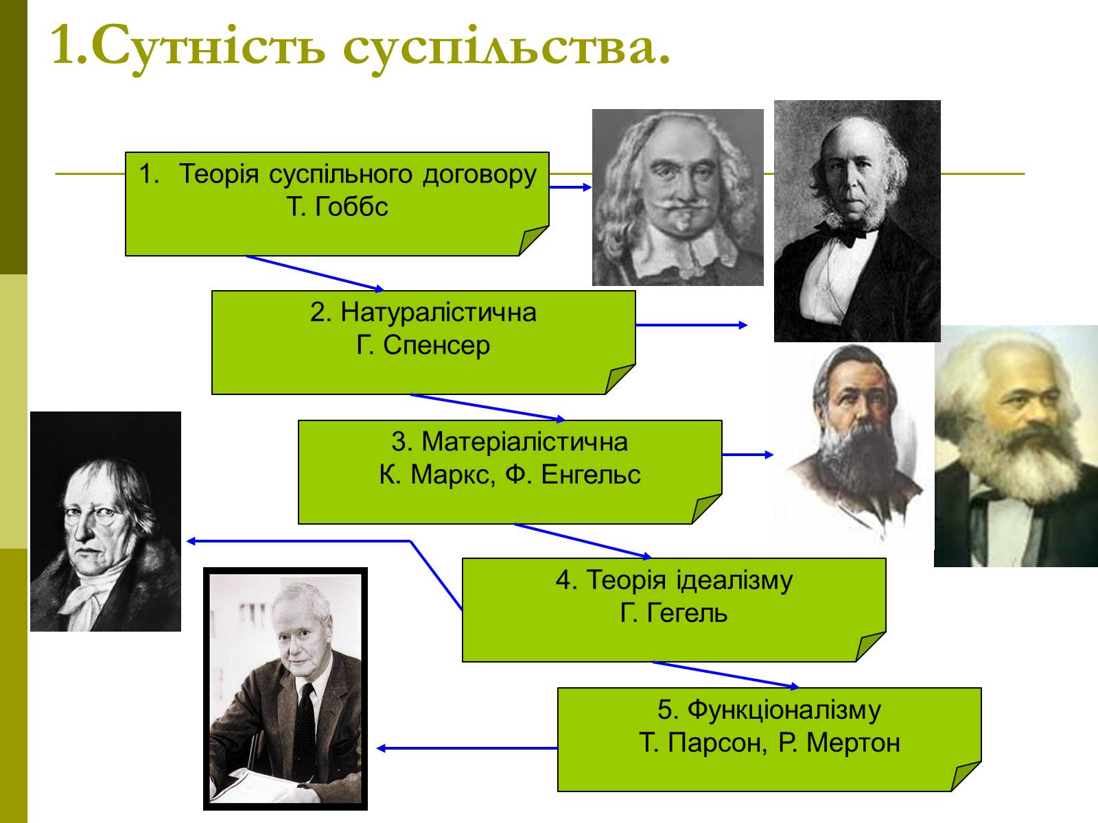 Презентація на тему «Сутність та виникнення суспільства» - Слайд #5 Презентація на тему «Сутність та виникнення суспільства» - Слайд #5