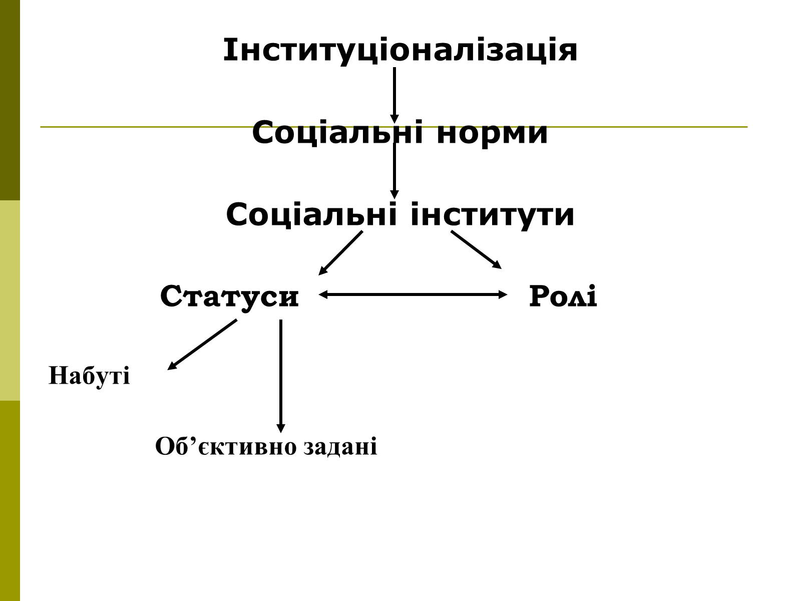 Презентація на тему «Сутність та виникнення суспільства» - Слайд #7 Презентація на тему «Сутність та виникнення суспільства» - Слайд #7