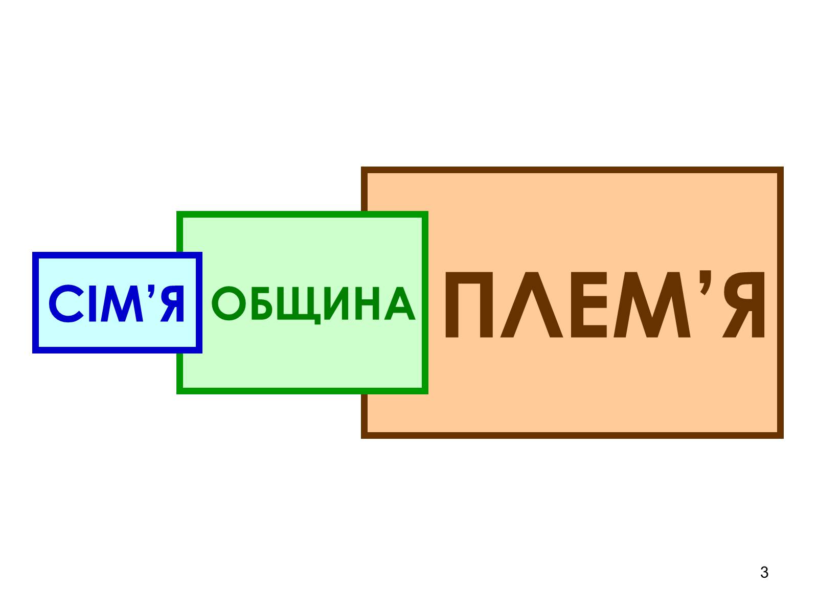 Презентація на тему «Структура управління в первісному суспільстві» - Слайд #3