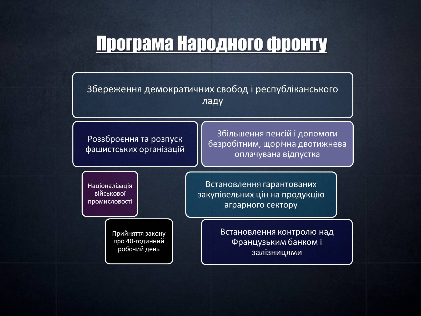 Презентація на тему «Франція» (варіант 32) - Слайд #15 Презентація на тему «Франція» (варіант 32) - Слайд #15