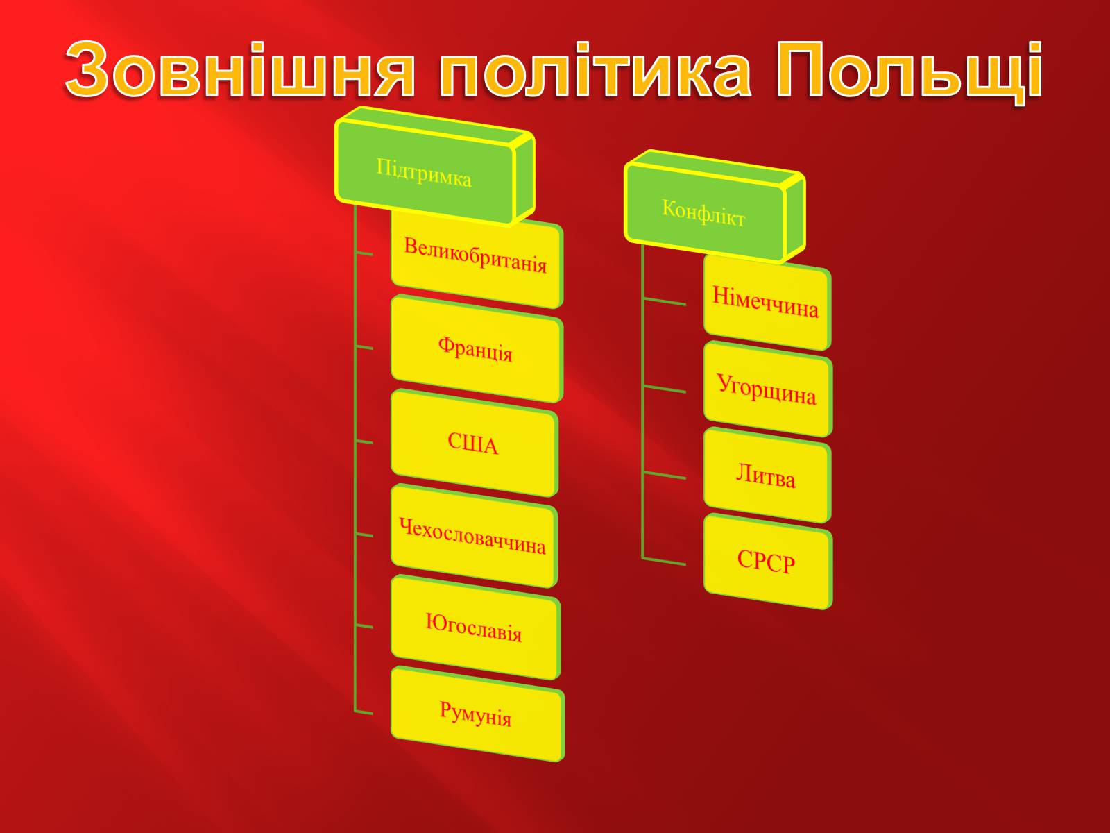 Презентація на тему «Польща в 1917 – 1929рр» - Слайд #13 Презентація на тему «Польща в 1917 – 1929рр» - Слайд #13