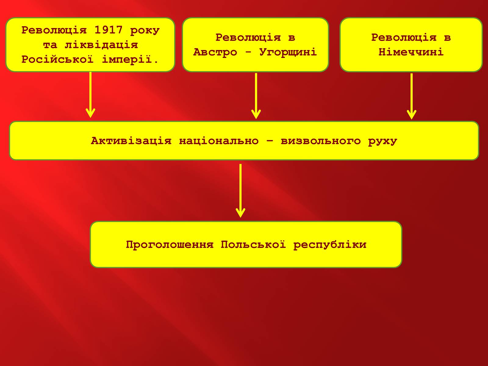 Презентація на тему «Польща в 1917 – 1929рр» - Слайд #3 Презентація на тему «Польща в 1917 – 1929рр» - Слайд #3