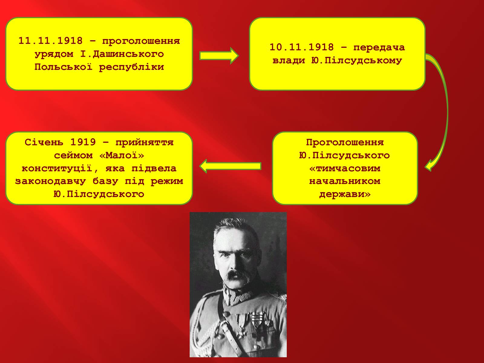Презентація на тему «Польща в 1917 – 1929рр» - Слайд #4 Презентація на тему «Польща в 1917 – 1929рр» - Слайд #4