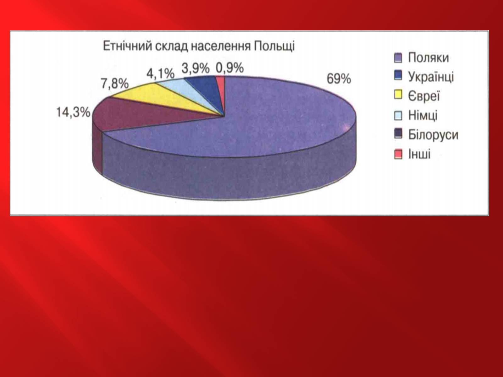 Презентація на тему «Польща в 1917 – 1929рр» - Слайд #8 Презентація на тему «Польща в 1917 – 1929рр» - Слайд #8