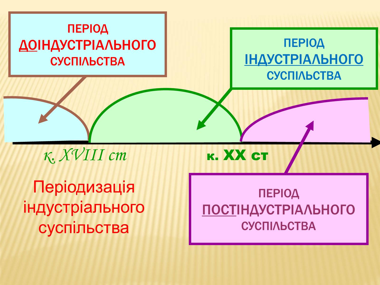 Презентація на тему «Світ в XIII-XIV ст.» - Слайд #7 Презентація на тему «Світ в XIII-XIV ст.» - Слайд #7