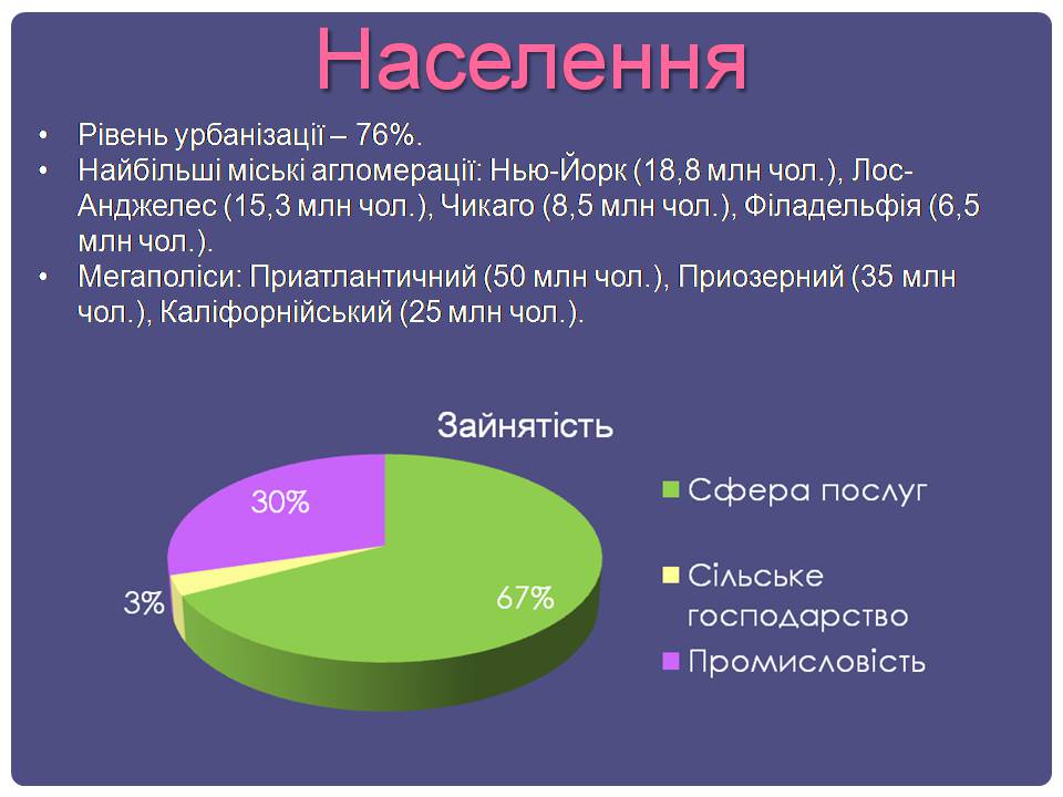 Презентація на тему «США» (варіант 32) - Слайд #22 Презентація на тему «США» (варіант 32) - Слайд #22