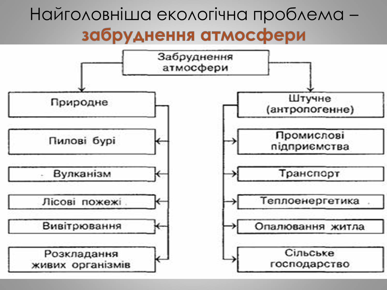 Презентація на тему «Глобальні проблеми людства» (варіант 5) - Слайд #11 Презентація на тему «Глобальні проблеми людства» (варіант 5) - Слайд #11