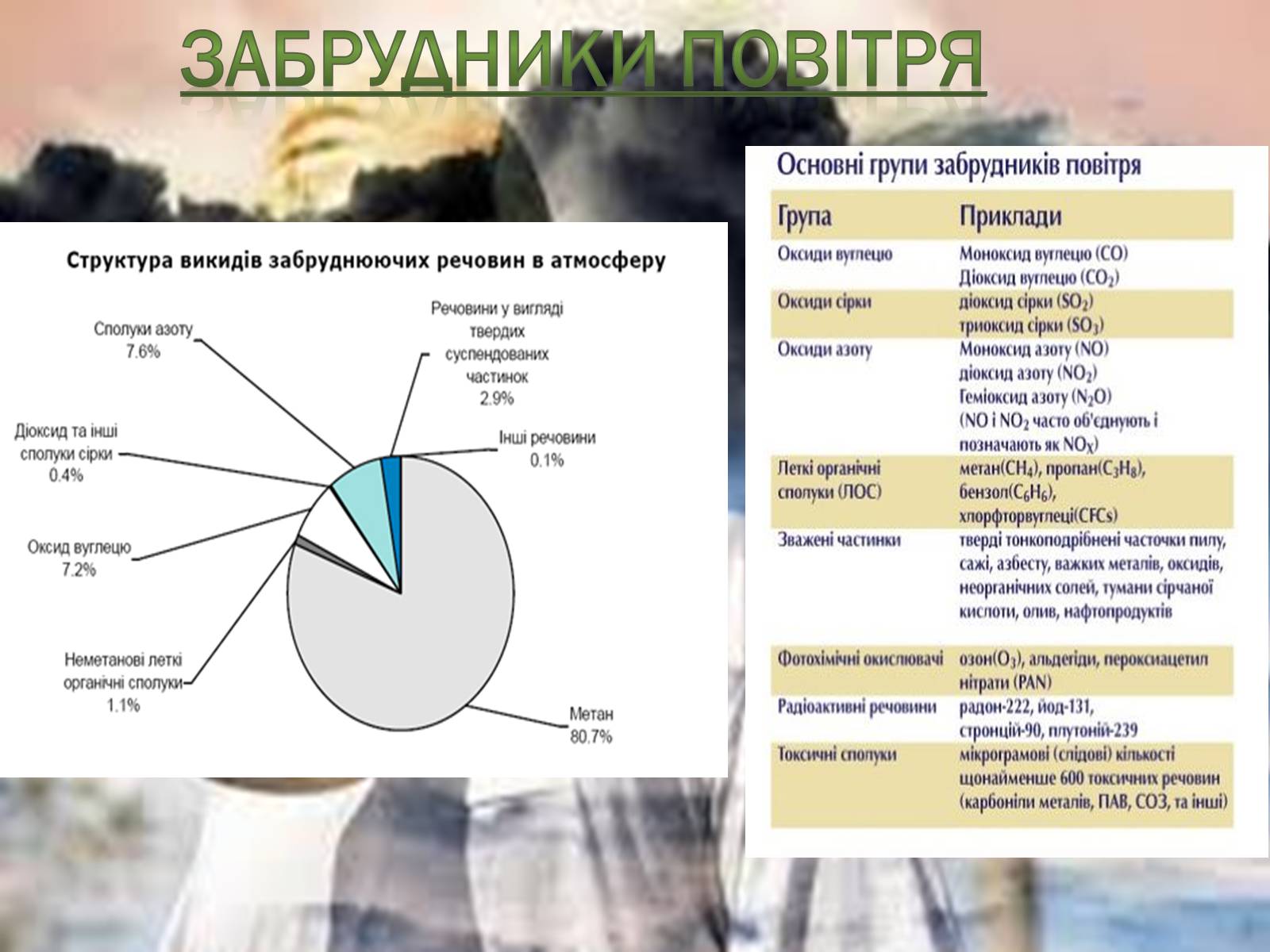 Презентація на тему «Глобальні проблеми людства» (варіант 5) - Слайд #12 Презентація на тему «Глобальні проблеми людства» (варіант 5) - Слайд #12