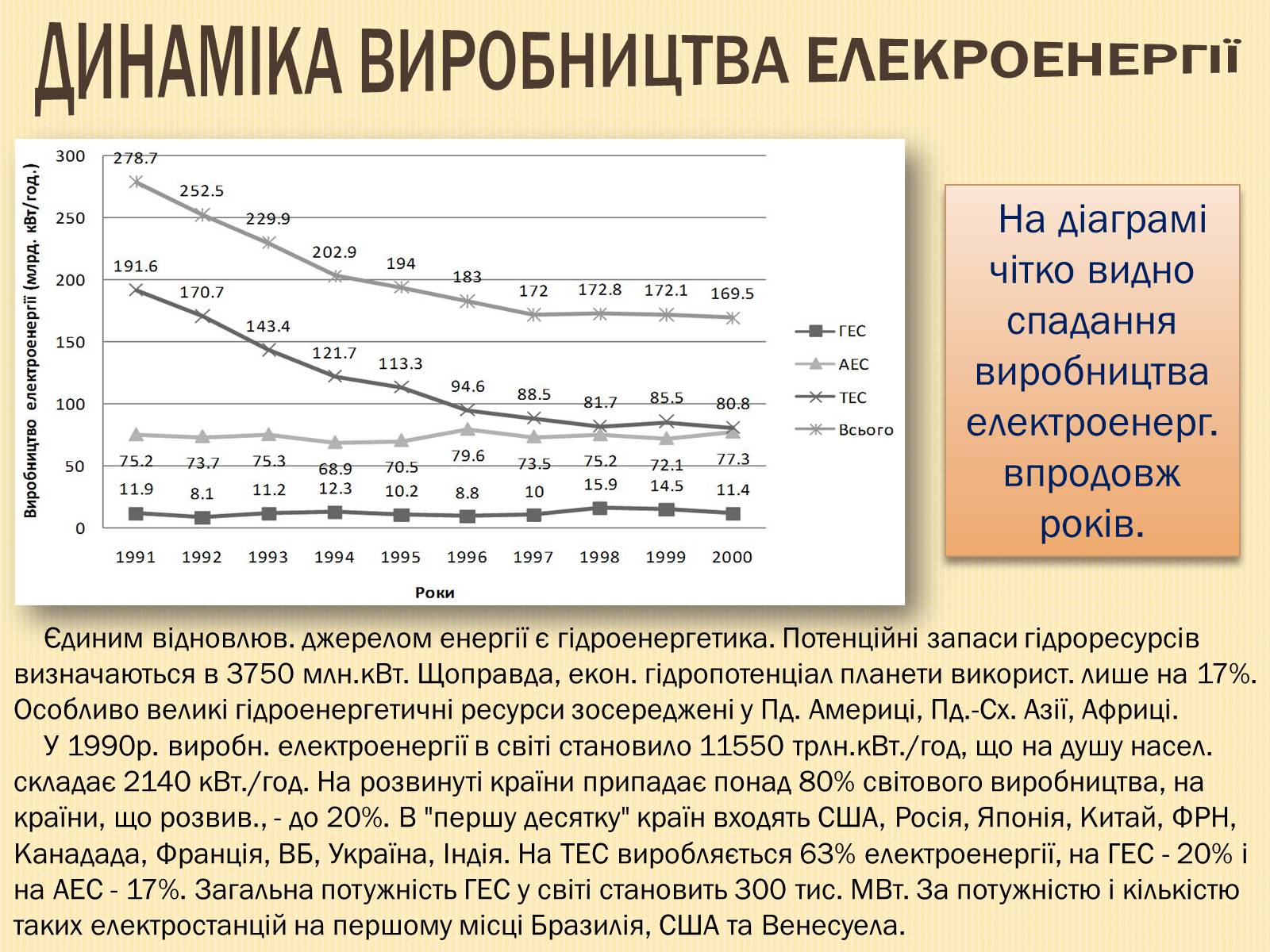 Презентація на тему «Глобальні проблеми людства» (варіант 5) - Слайд #16 Презентація на тему «Глобальні проблеми людства» (варіант 5) - Слайд #16
