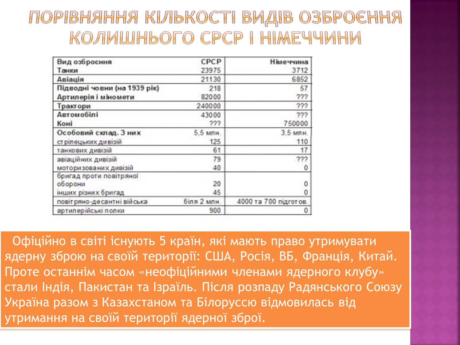 Презентація на тему «Глобальні проблеми людства» (варіант 5) - Слайд #9 Презентація на тему «Глобальні проблеми людства» (варіант 5) - Слайд #9