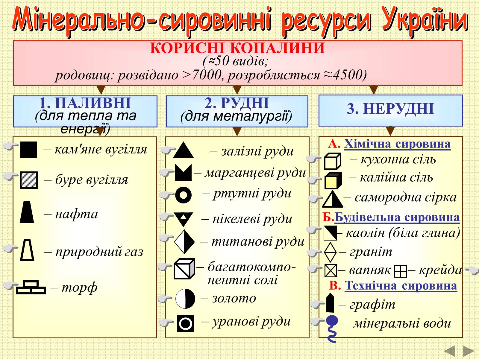 Презентація на тему «Корисні копалини» - Слайд #2 Презентація на тему «Корисні копалини» - Слайд #2