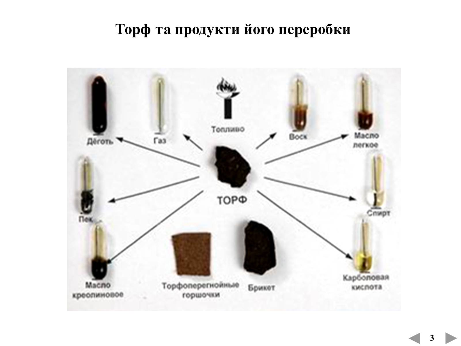 Презентація на тему «Корисні копалини» - Слайд #25 Презентація на тему «Корисні копалини» - Слайд #25