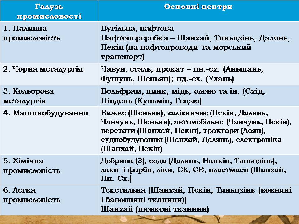 Презентація на тему «Китай» (варіант 31) - Слайд #20 Презентація на тему «Китай» (варіант 31) - Слайд #20