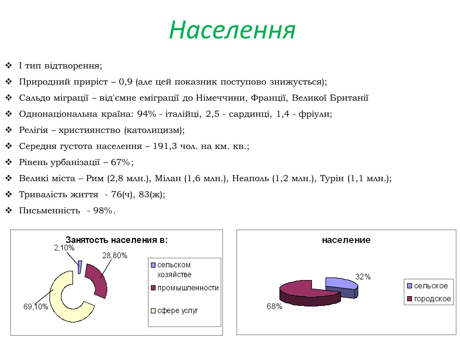 Презентація на тему «Італія» (варіант 19) - Слайд #8 Презентація на тему «Італія» (варіант 19) - Слайд #8