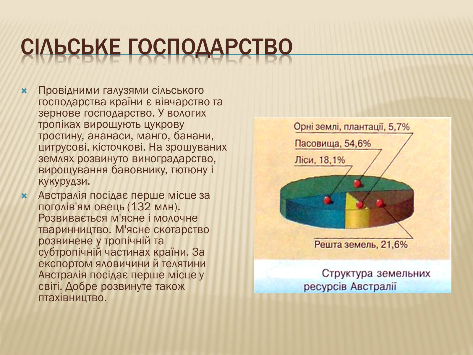 Презентація на тему «Австралія» (варіант 8) - Слайд #16 Презентація на тему «Австралія» (варіант 8) - Слайд #16