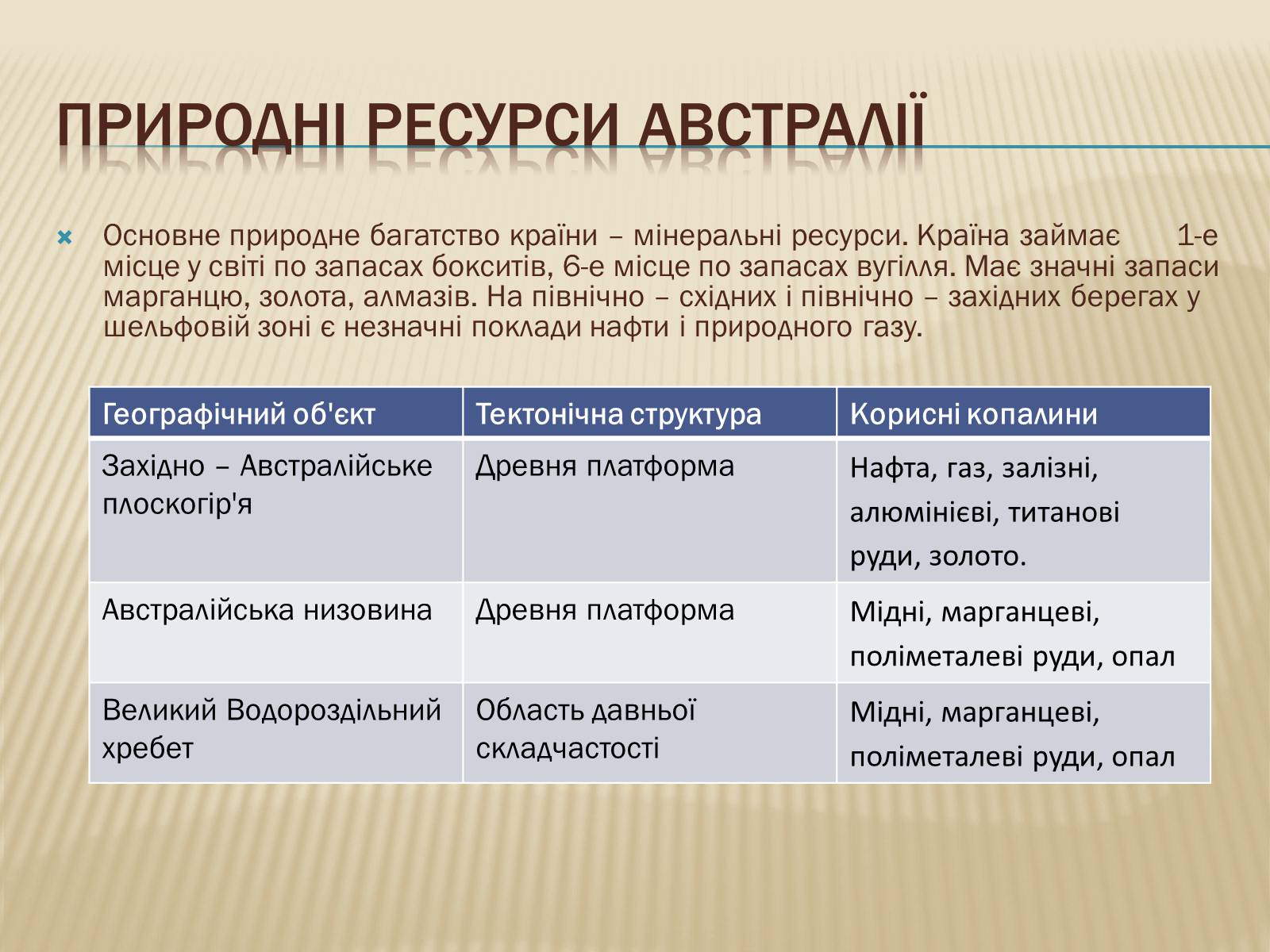 Презентація на тему «Австралія» (варіант 8) - Слайд #6 Презентація на тему «Австралія» (варіант 8) - Слайд #6