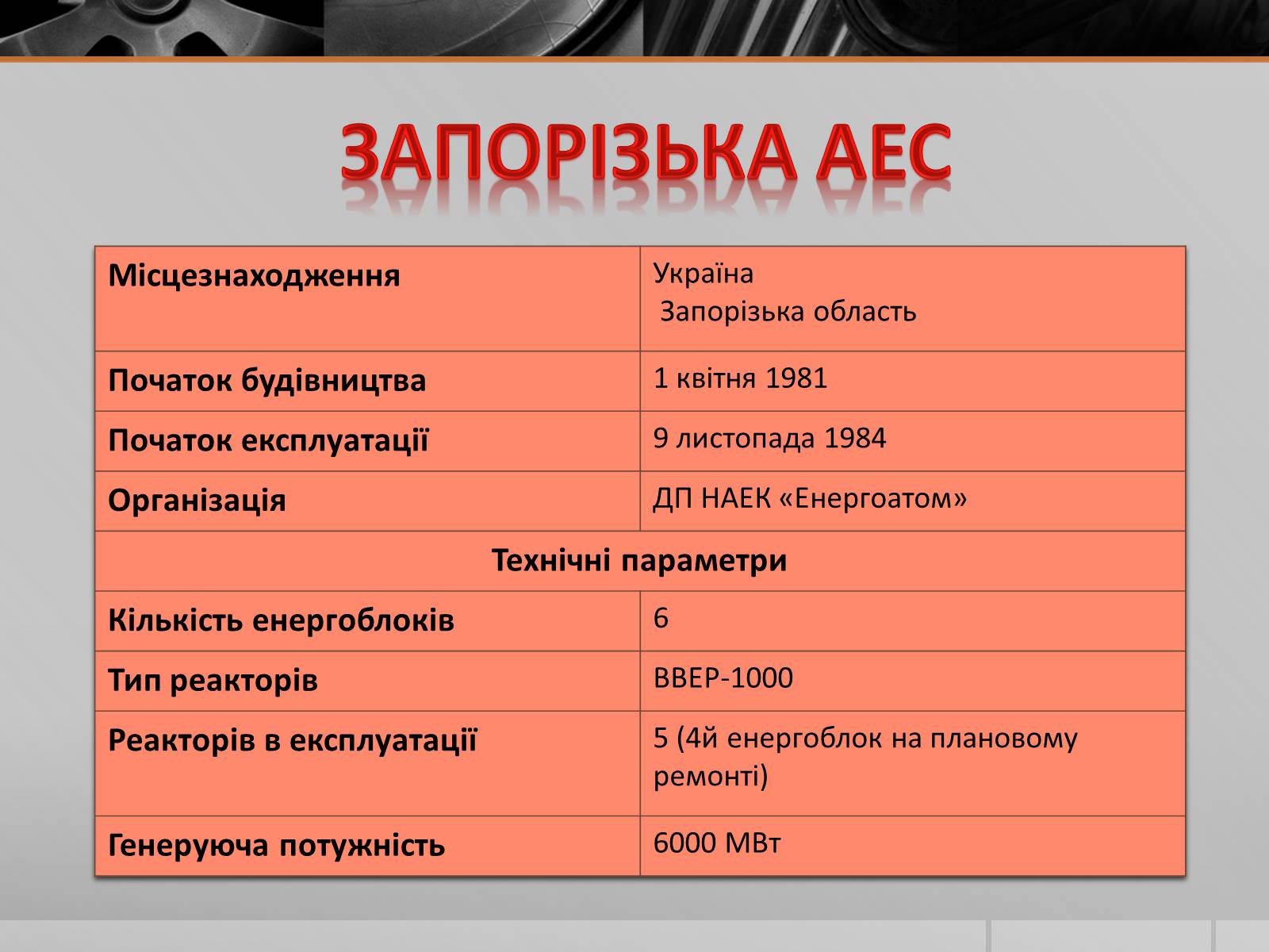 Презентація на тему «Атомні електростанції України» - Слайд #5
