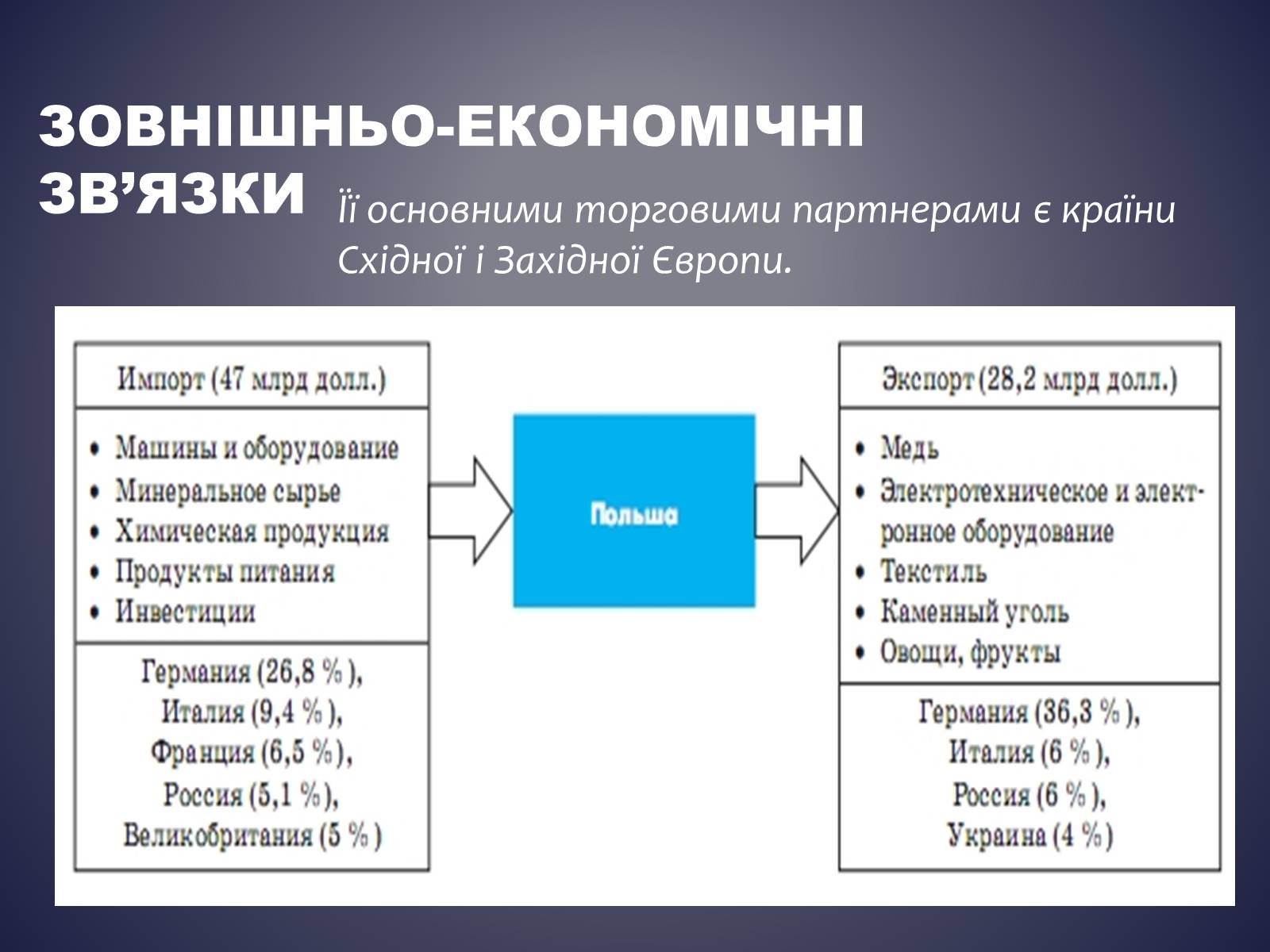 Презентація на тему «Польща» (варіант 13) - Слайд #14 Презентація на тему «Польща» (варіант 13) - Слайд #14