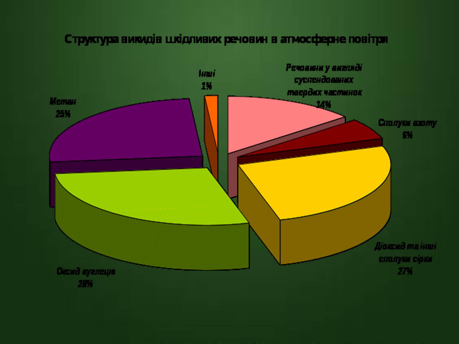 Презентація на тему «Охорона навколишнього середовища» (варіант 1) - Слайд #10 Презентація на тему «Охорона навколишнього середовища» (варіант 1) - Слайд #10