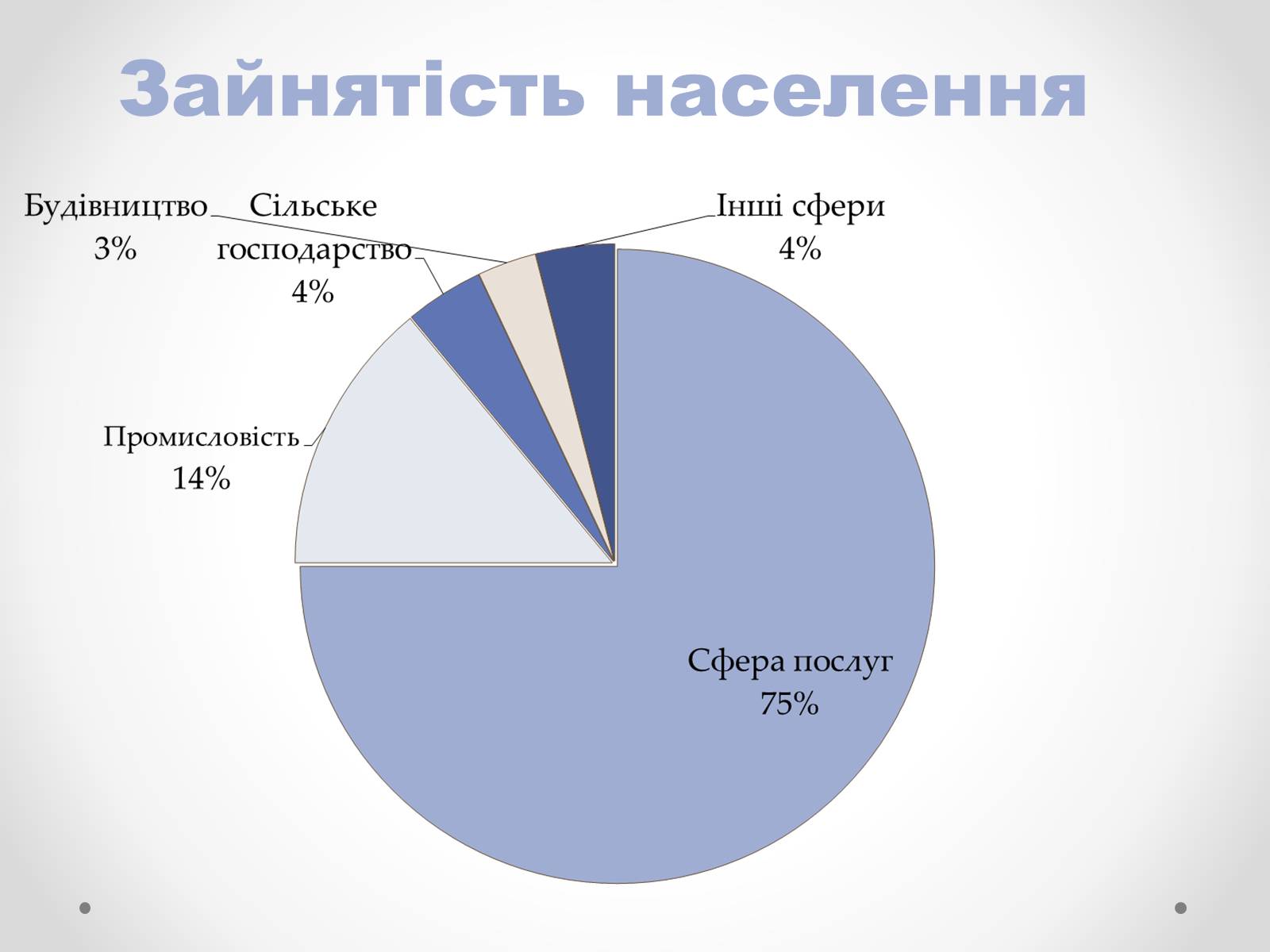 Презентація на тему «Канада» (варіант 16) - Слайд #14 Презентація на тему «Канада» (варіант 16) - Слайд #14