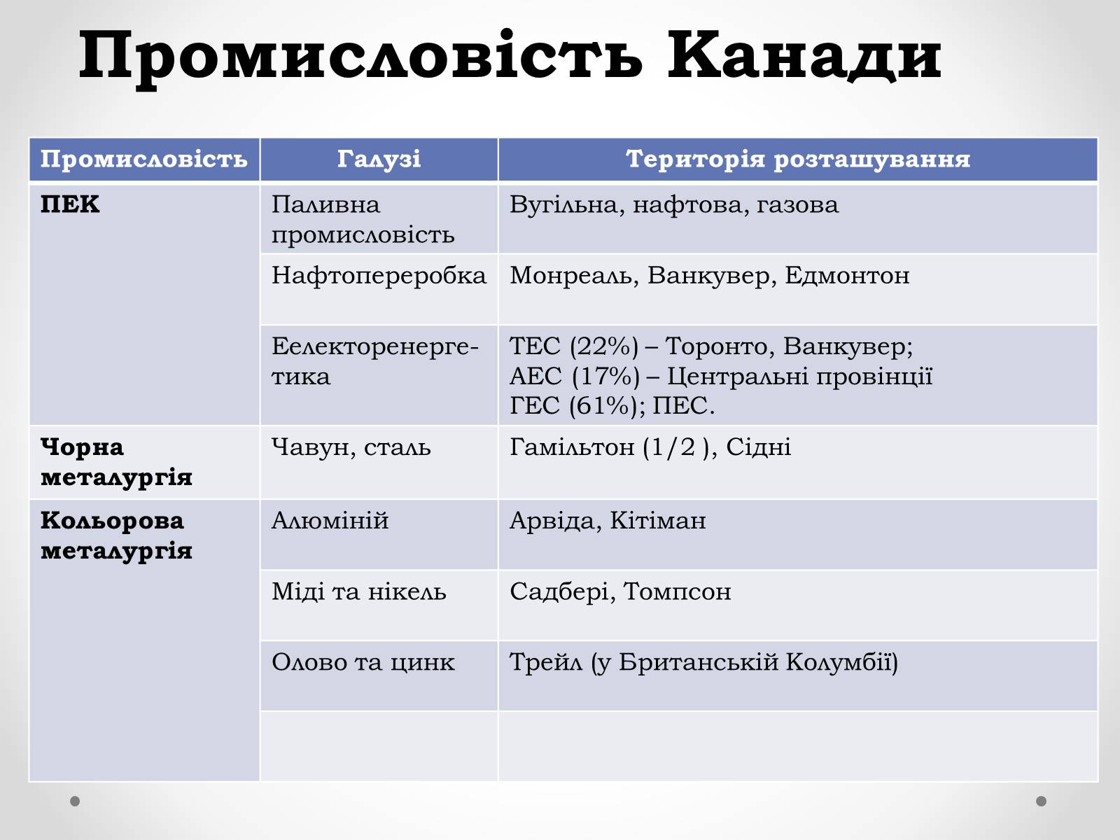 Презентація на тему «Канада» (варіант 16) - Слайд #16 Презентація на тему «Канада» (варіант 16) - Слайд #16
