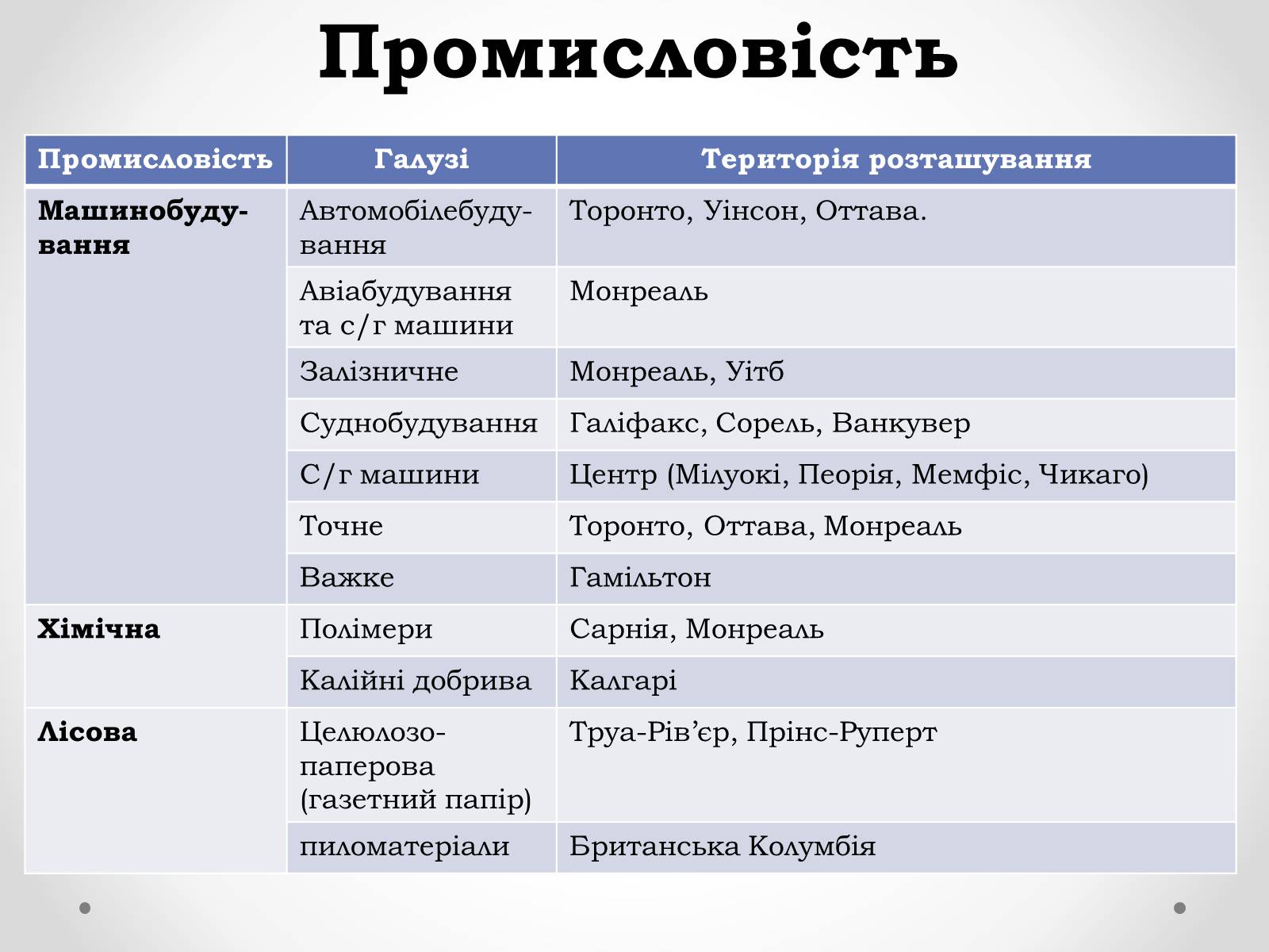 Презентація на тему «Канада» (варіант 16) - Слайд #17 Презентація на тему «Канада» (варіант 16) - Слайд #17