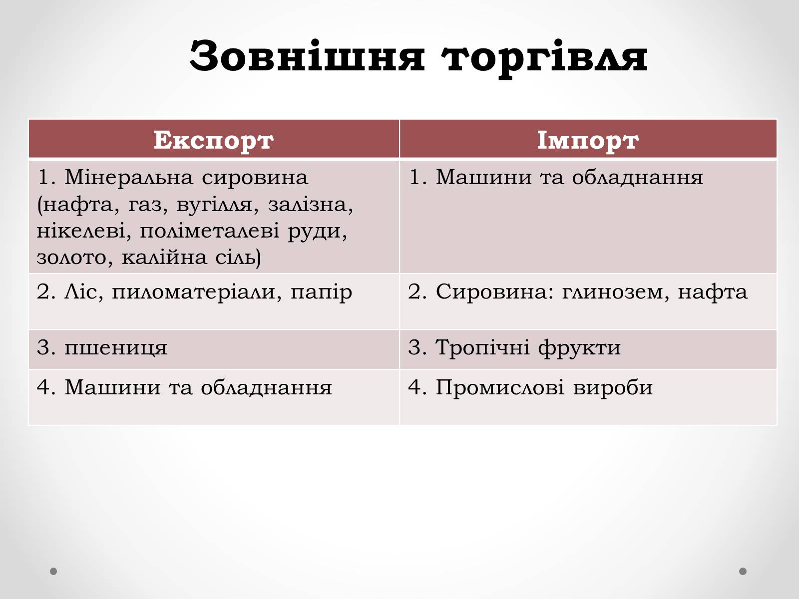 Презентація на тему «Канада» (варіант 16) - Слайд #21 Презентація на тему «Канада» (варіант 16) - Слайд #21
