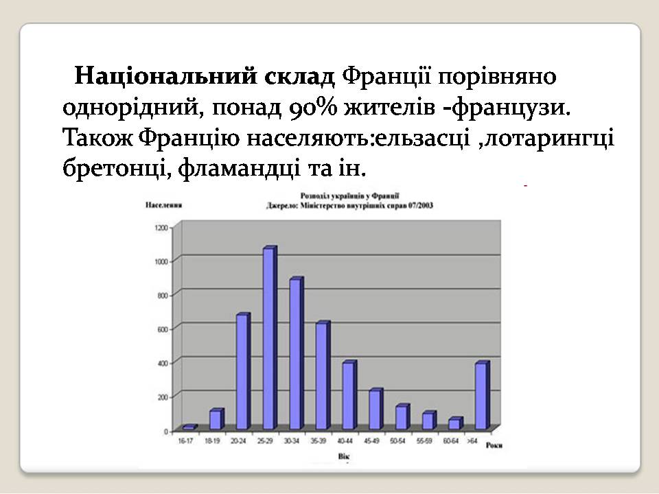 Презентація на тему «Франція» (варіант 36) - Слайд #10 Презентація на тему «Франція» (варіант 36) - Слайд #10